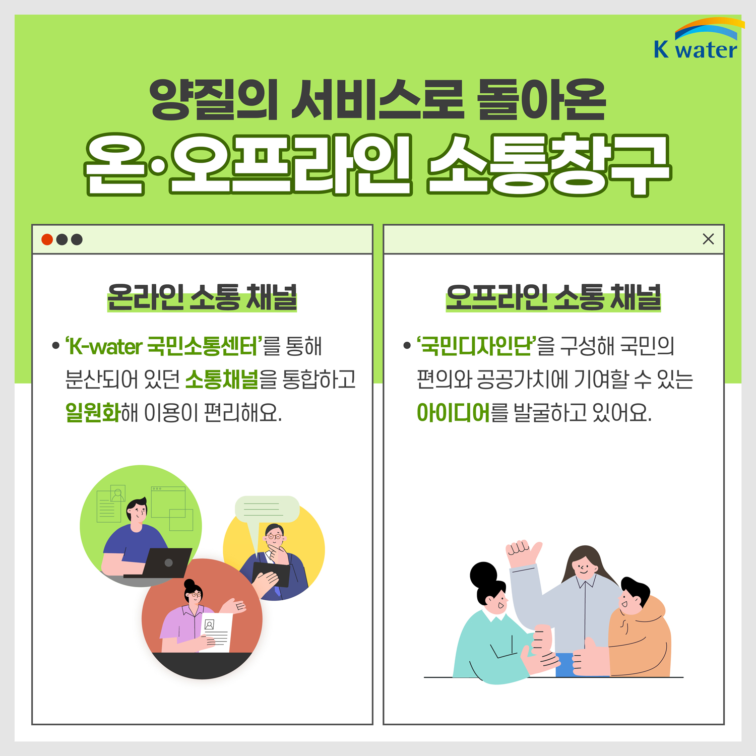 양질의 서비스로 돌아온 온.오프라인 소통창구 : (온라인 소통채널) 'K-water 국민소통센터'를 통해 분산되어 있던 소통 채널을 통합하고 일원화해 이용이 편리해요. (오프라인 소통 채널) '국민디자인단'을 구성해 국민의 편의와 공공가치를 기여할 수 있는 아이디어를 발굴하고 있어요.