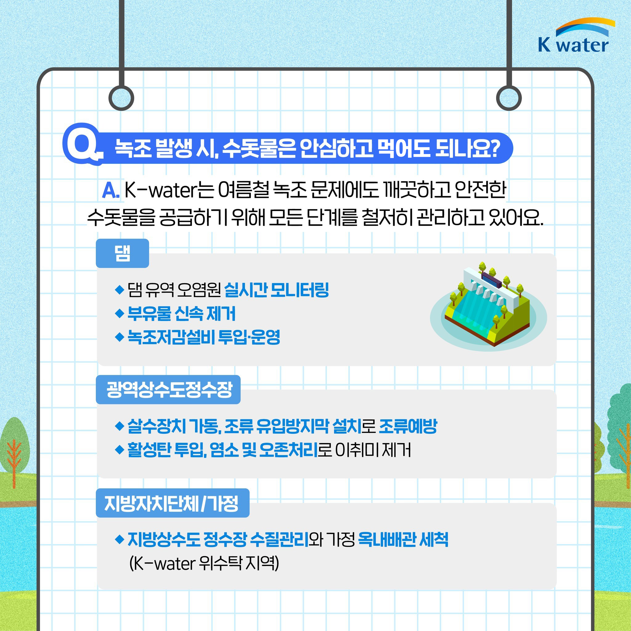 Q. 녹조 발생 시, 수돗물은 안심하고 먹어도 되나요? A. K-water는 여름철 녹조 문제에도 깨끗하고 안전한 수돗물을 공급하기 위해 모든 단계를 철저히 관리하고 있어요. (댐) 댐 유역 오염원 실시간 모니터링, 부유물 신속 제거, 녹조저감설비 투입ㆍ운영 (광역상수도정수장) 살수장치 가동, 조류 유입방지막 설치로 조류예방, 활성탄 투입, 염소 및 오존처리로 이취미 제거 (지방자치단체/가전) 지방상수도 정수장 수질관리와 가정 옥내배관 세척(K-water 위수탁 지역)