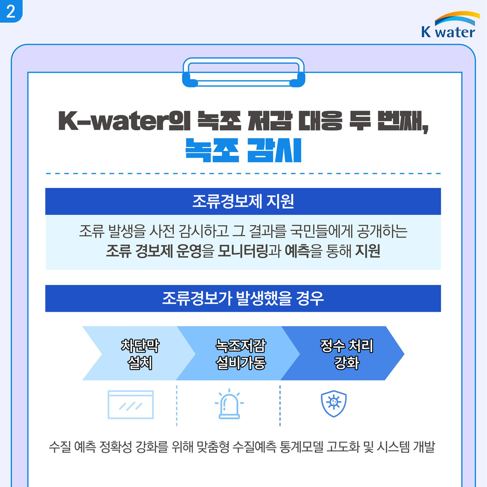 K-water 녹조 저감 대응 두 번째, 녹조 감시(1) : (조류경보제 지원) 조류 발생을 사전 감시하고 그 결과를 국민들에게 공개하는 조류 경보제 운영을 모니터링과 예측을 통해 지원 (조류경보가 발생했을 경우) 1. 차단막 설치 - 2. 녹조저감 설비가동 - 3. 정수 처리 강화 / 수질 예측 정확성 강화를 위해 맞춤형 수질예측 통계모델 고도화 및 시스템 개발