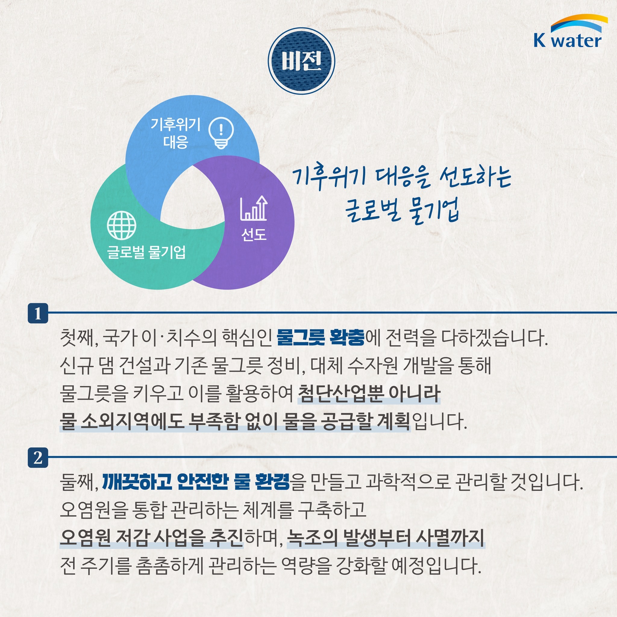  [비전] (이미지)기후위기 대응-선도-글로벌 물기업 기후위기 대응을 선도하는 글로벌 물기업 1. 첫째, 국가 이ㆍ치수의 핵심인 물그릇 확충에 전력을 다하겠습니다. 신규 댐 건설과 기존 물그릇 정비, 대체 수자원 개발을 통해 물그릇을 키우고 이를 활용하여 첨단산업뿐 아니라 물 소외지역에도 부족함 없이 물을 공급할 계획입니다. 2. 둘째, 깨끗하고 안전한 물 환경을 만들고 과학적으로 관리할 것 입니다. 오염원을 통합 관리하는 체계를 구축하고 오염원 저감 사업을 추진하며, 녹조의 발생부터 사멸까지 전 주기를 촘촘하게 관리하는 역량을 강화할 예정입니다.