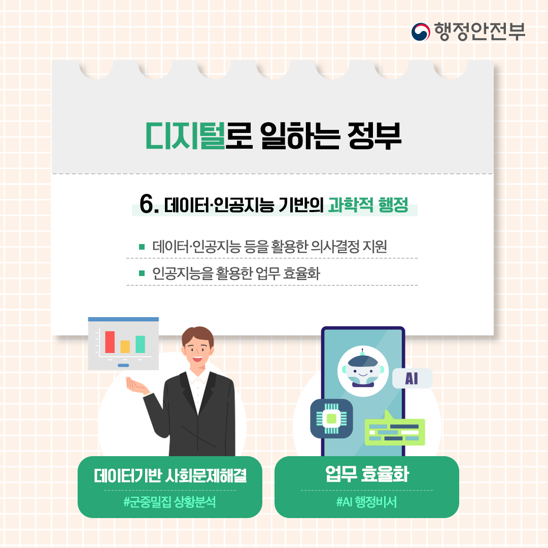 #8 디지털로 일하는 정부 6. 데이터·인공지능 기반의 과학적 행정  - 데이터·인공지능 등을 활용한 의사결정 지원 - 인공지능을 활용한 업무 효율화  * 데이터기반 사회문제해결 #군중밀집 상황분석  * 업무 효율화 #AI 행정비서