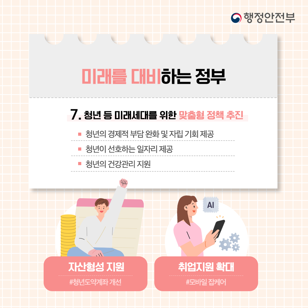 #9 디지털로 일하는 정부 7. 청년 등 미래세대를 위한 맞춤형 정책 추진  - 청년의 경제적 부담 완화 및 자립 기회 제공 - 청년이 선호하는 일자리 제공 - 청년의 건강관리 지원  자산형성 지원 #청년도약계좌 개선  취업지원 확대 #모바일 잡케어