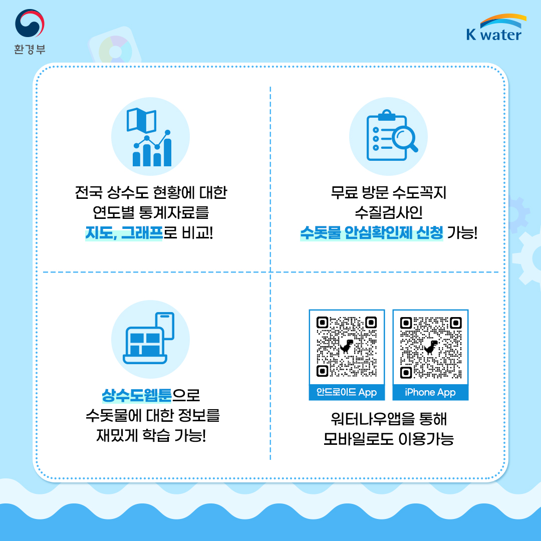 전국 상수도 현황에 대한 연도별 통계자료를 지도, 그래프로 비교! 무료 방문 수도꼭지 수질검사인 수돗물 안심확인제 신청 가능! 상수도웹툰으로 수돗물에 대한 정보를 재밌게 학습 가능! 워터나우앱을 통해 모바일로도 이용가능