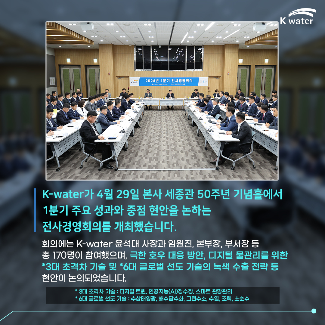 K-water가 4월 29일 본사 세종관 50주년 기념홀에서 1분기 주요 성과와 중점 현안을 논하는 전사경영회의를 개최했습니다. 회의에는 K-water 윤석대 사장과 임원진, 본부장, 부서장 등 총 170명이 참여했으며, 극한 호우 대응 방안, 디지털 물관리를 위한 *3대 초격차 기술 및 * 6대 글로벌 선도 기술의 녹색 수출 전략 등 현안이 논의되었습니다. * 3대 초격차 기술 : 디지털 트윈, 인공지능(AI) 정수장, 스마트 관망관리 *6대 글로벌 선도 기술 : 수상태양광, 해수담수화, 그린수소, 수열, 조력, 초순수