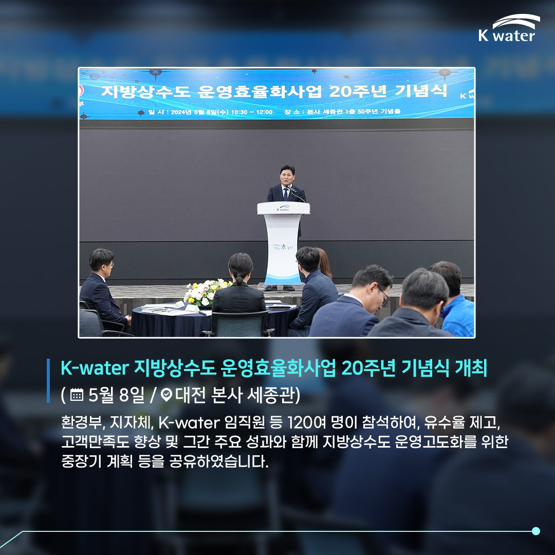 K-water 지방상수도 운영효율화사업 20주년 기념식 개회(5월8일/대전 본사 세종관) 환경부, 지자체, K-water 임직원 등 120여 명이 참석하여, 유수율 제고, 고객만족도 향상 및 그간 성과와 함께 지방상수도 운영고도화를 위한 중장기 계획 등을 공유하였습니다.