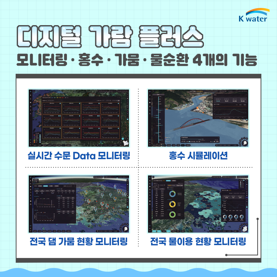 디지털 가람 플러스 : 모니터링, 홍수, 가뭄, 물순환 4개의 기능 - 실시간 수문 Data 모니터링, 홍수 시뮬레이션, 전국 댐 가뭄 현황 모니터링, 전국 물이용 현황 모니터링