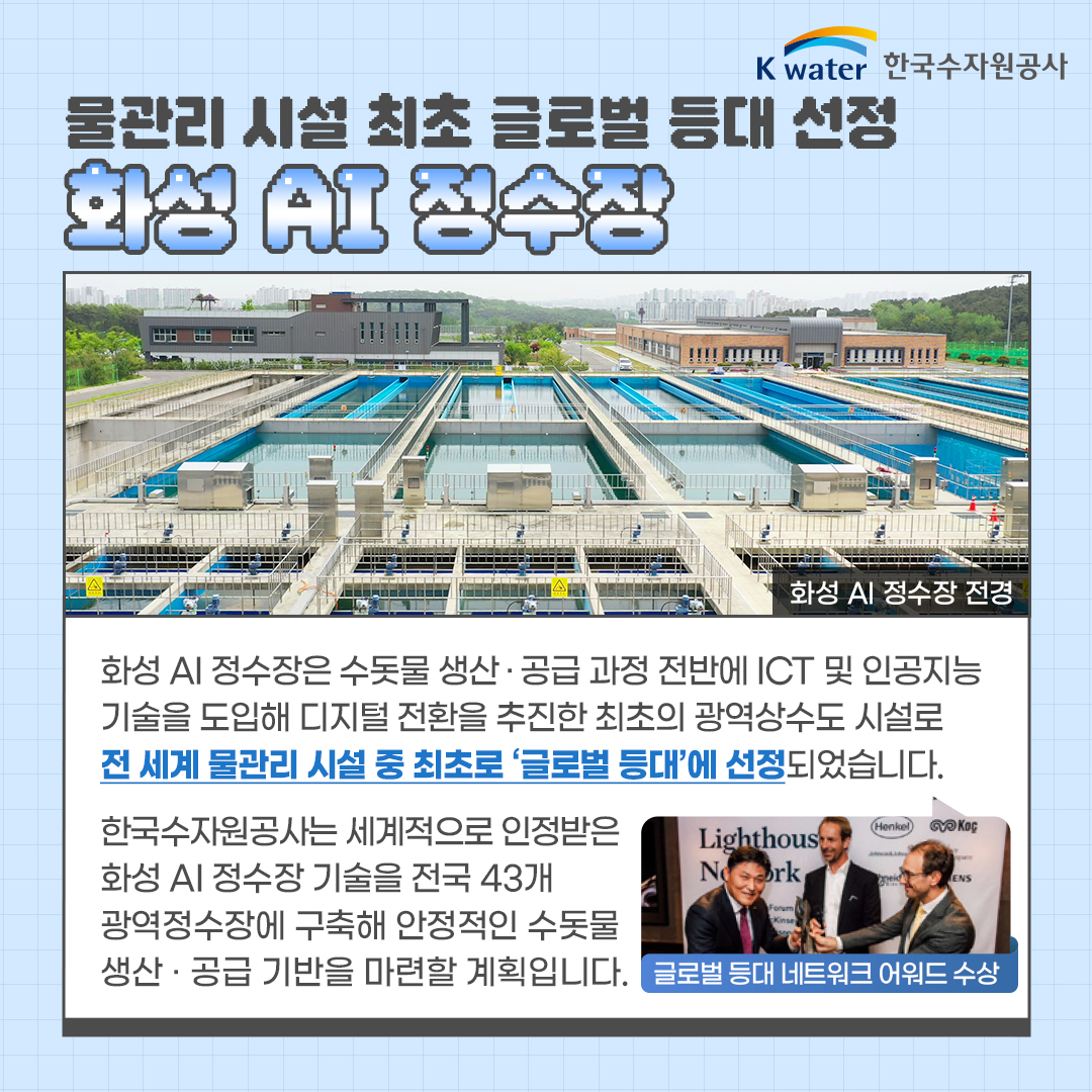 물관리 시설 최초 글로벌 등대 선정 화성 AI 정수장 : 화성 AI 정수장은 수돗물 생상 및 공급 과정 전반에 ICT 및 인공지능 기술을 도입해 디지털 전환을 추진한 최초의 광역상수도 시설로 전 세계 물관리 시설 중 최초로 '글로벌 등대'에 성정되었습니다. 한국수자원공사는 세계적으로 인정받은 화성 AI 정수장 기술을 전국 43개 광역정수장에 구축해 안정적인 수돗물 생산 및 공급 기반을 마련할 계획입니다. (사진, 글로벌 등대 네트워크 어워드 수상, 화성 AI 정수장 전경)