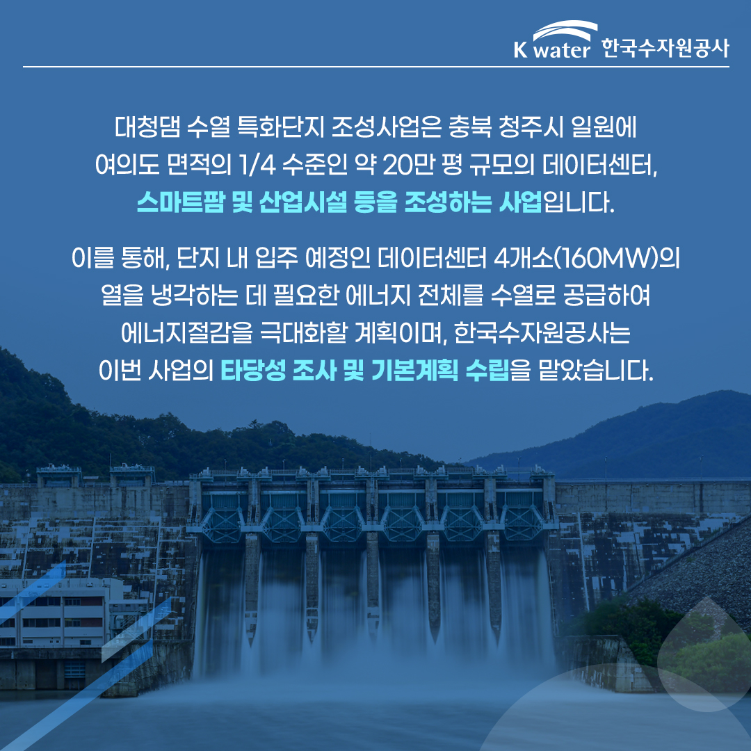  대청댐 수열 특화단지 조성사업은 충북 청주시 일원에 여의도 면적의 1/4 수준인 약 20만 평 규모의 데이터센터, 스마트팜 및 산업시설 등을 조성하는 사업입니다. 이를 통해 단지 내 입주 예정인 데이터센터 4개소(160MW)의 열을 냉각하는 데 필요한 에너지 전체를 수열로 공급하여 에너지절감을 극대화할 계획이며, 한국수자원공사는 이번 사업의 타당성 조사 및 기본계획 수립을 맡았습니다.