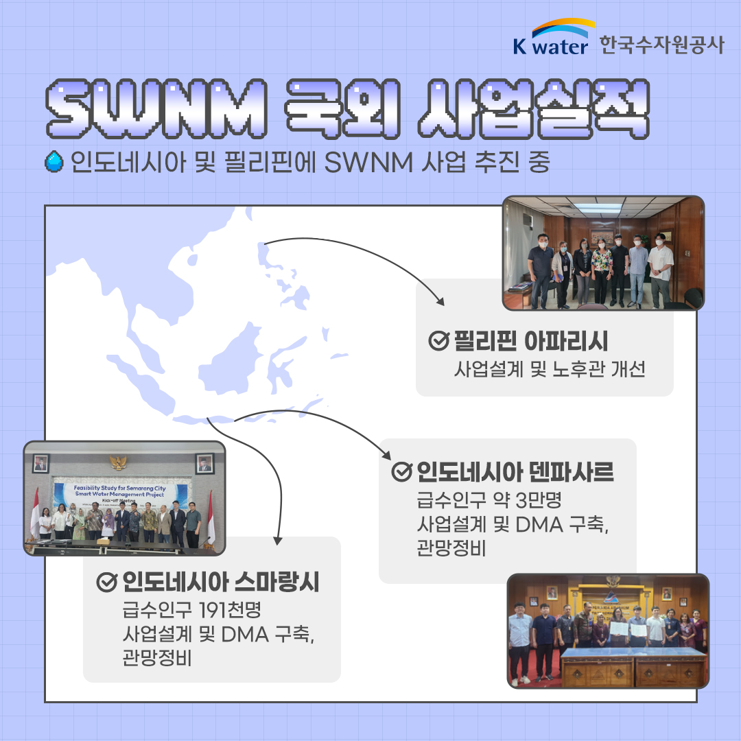 SWNM 국외 사업실적 : 인도네시아 및 필리핀에 SWNM 사업 추진 중 - 필리핀 아파리시(사업설계 및 노후관 개선), 인도네시아 스마링시(급수인구 191천명 사업설계 및 DMA 구축, 관망정비), 인도네시아 덴파사르(급수인구 약 3만명 사업설계 및 DMA 구축, 관망정비)