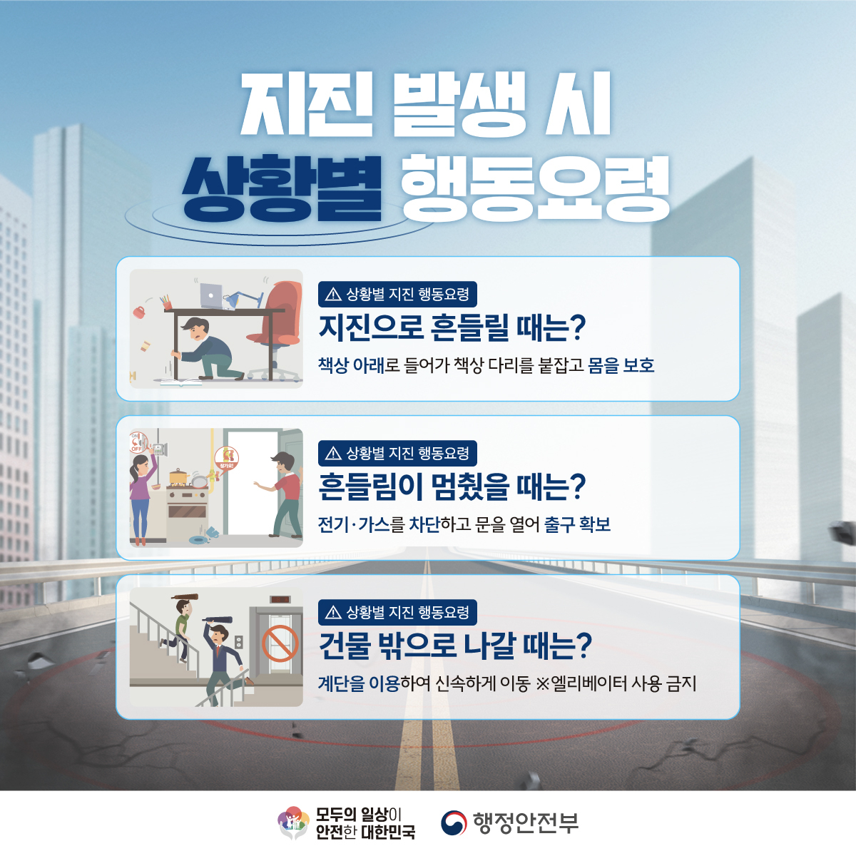 지진 발생 시 상황별 행동요령 - (상황별 지진 행동요령) 지진으로 흔들릴 때는? 책상 아래로 들어가 책상 다리를 붙잡고 몸을 보호, (상황별 지진 행동요령) 흔들림이 멈췄을 때는? 전기, 가스 차단하고 문을 열어 출구 확보, (상황별 지진 행동요령) 건물 밖으로 나갈 때는? 계단을 이용하여 신속하게 이동 *엘리베이터 사용 금지