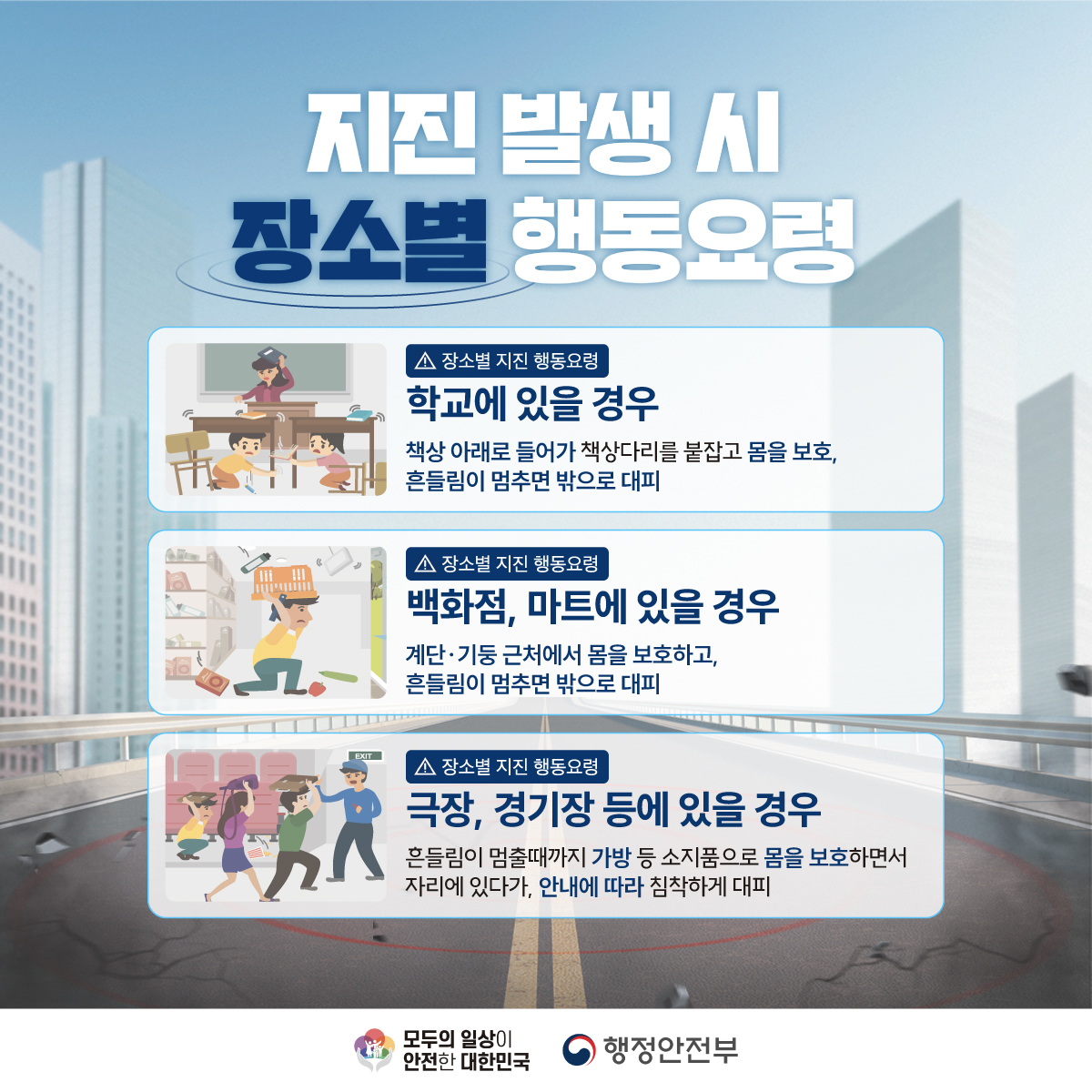 지진 발생 시 장소별 행동요령 - (장소별 지진 행동요령) 학교에 있을 경우 책상 아래로 들어가 책상다리를 붙잡고 몸을 보호, 흔들림이 멈추면 밖으로 대피 (장소별 지진 행동요령) 백화점, 마트에 있을 경우 계단, 기둥 근처에서 몸을 보호하고, 흔들림이 멈추면 밖으로 대피 (장소별 지진 행동요령) 극장, 경기장 등에 있을 경우 흔들림이 멈출때까지 가발 등 소지품으로 몸을 보호하면서 자리에 있다가, 안내에 따라 침착하게 대피