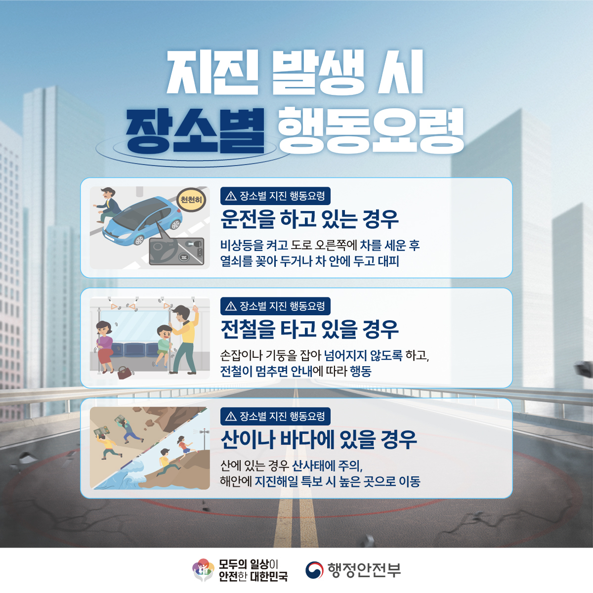 지진 발생 시 장소별 행동요령 - (장소별 지진 행동요령) 운전을 하고 있는 경우 비상등을 켜고 도로 오른쪽에 차를 세운 후 열쇠를 꽂아 두거나 차 안에 두고 대피 (장소별 지진 행동요령) 전철을 타고 있을 경우 손잡이나 기둥을 잡아 넘어지지 않도록 하고, 전철이 멈추면 안내에 따라 행동 (장소별 지진 행동요령) 산이나 바다에 있을 경우 산에 있는 경우 산사태에 주의, 해안에 지진해일 특보 시 높은 곳으로 이동