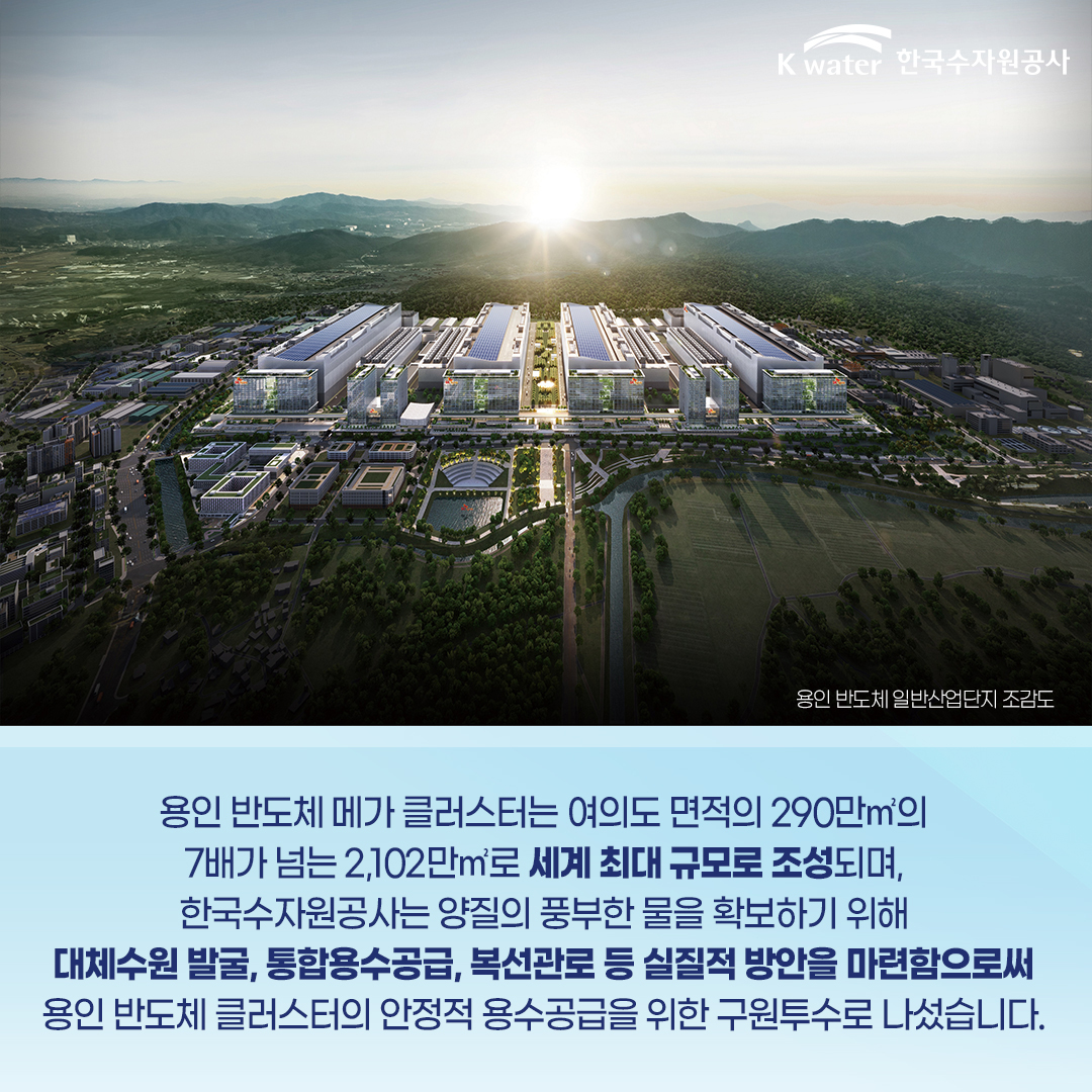 용인 반도체 메가 클러스터는 여의도 면적의 290만m2의 7배가 넘는 2,102만m2로 세계 최대 규모로 조성되며, 한국수자원공사는 양질의 풍부한 물을 확보하기 위해 대체수원 발굴, 통합용수공급, 복선관로 등 실직적 방안을 마련함으로써 용인 반도체 클러스터의 안정적 용수공급을 위한 구원투수로 나섰습니다. (이미지:용인 반도체 일반산업단지 조감도)