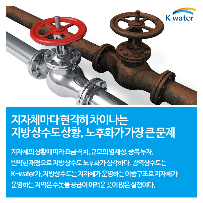 지자체마다 현격히 차이나는 지방 상수도 상환, 노후화가 가장 큰 문제 | 지자체의 상황에 따라 요금 격차, 규모의 영세성, 중복투자, 빈약한 재정으로 지방상수도 노후화가 심각하다. 광역상수도는 K-water가, 지방상수도는 지자체가 운영하는 이중구조로 지자체가 운영하는 지역은 수돗물 공급이 어려운 곳이 많은 실정이다