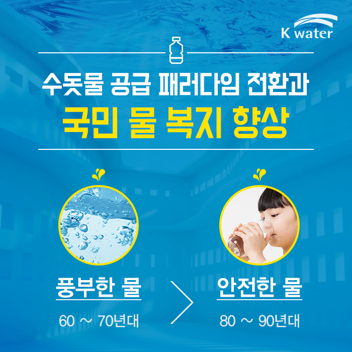 수돗물 공급 패러다임 전환과 국민 물 복지 향상 | 풍부한 물 (60~70년대) , 안전한 물  (80~90년대)