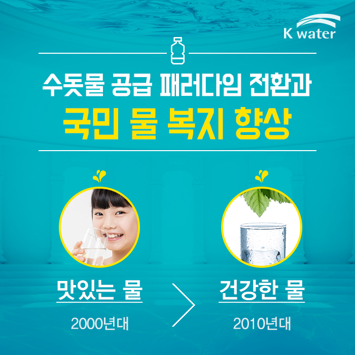 수돗물 공급 패러다임 전환과 국민 물 복지 향상 | 맛있는 물 (2000년대) , 건강한 물 (2010년대)