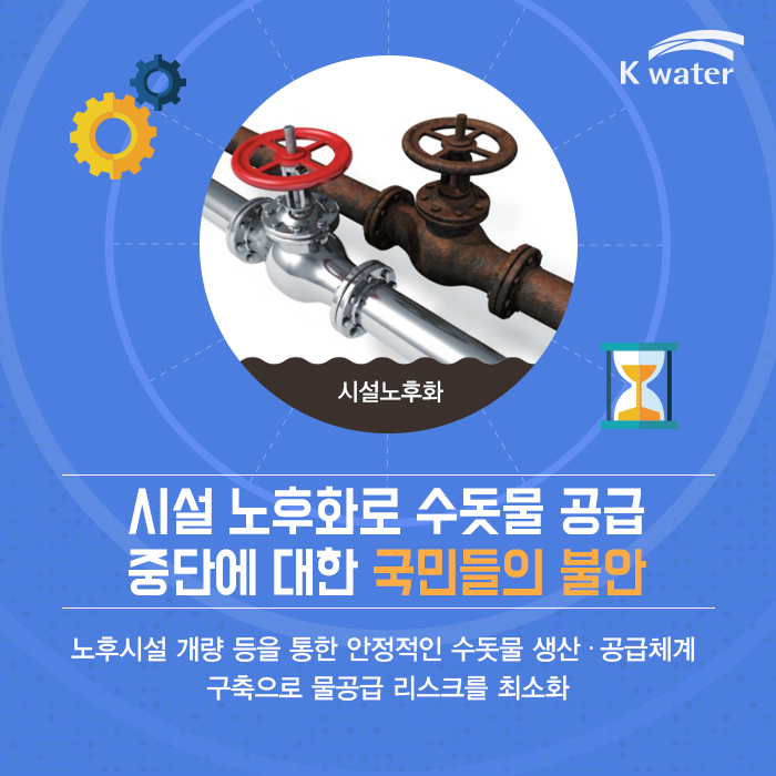 시설 노후화로 수돗물 공급 중단에 대한 국민들의 불안 | 노후시설 개량 등을 통한 안정적인 수돗물 생산?공급체계  구축으로 물공급 리스크를 최소화