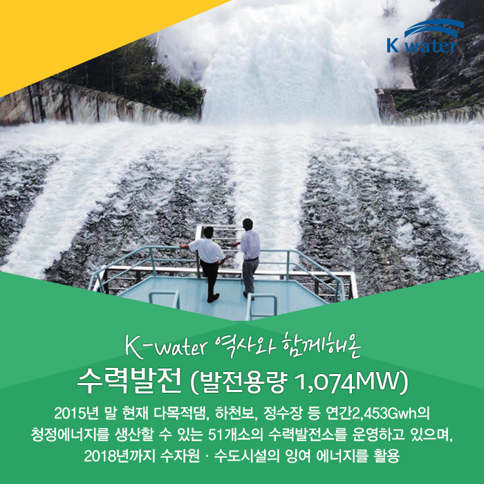 K-water 역사와 함께해온 수력발전 (발전용량, 1074MW) 2015년 말 현재 다목적댐, 하천보, 정수장 등 연간2,453Gwh의 청정에너지를 생산할 수 있는 51개소의 수력발전소를 운영하고 있으며,2018년까지 수자원ㆍ수도시설의 잉여 에너지를 활용