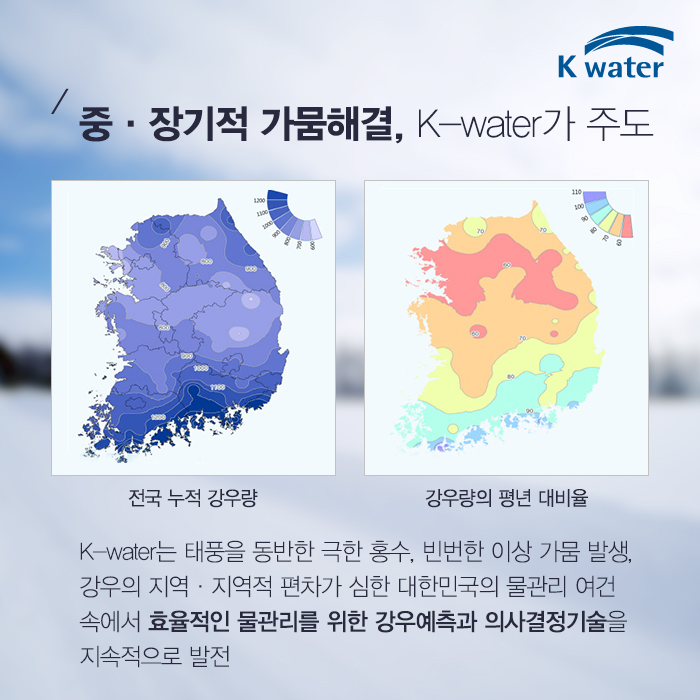 중·장기적 가뭄해결, k-water가 주도 K-water는 태풍을 동반한 극한 홍수, 번번한 이상 가뭄 발생, 강우의 지역·지역적 편차가 심한 대한민국의 물관리 여건속에서 효율적인 물관리를 위한 강우예측과 의사결정기술을 지속적으로 발전