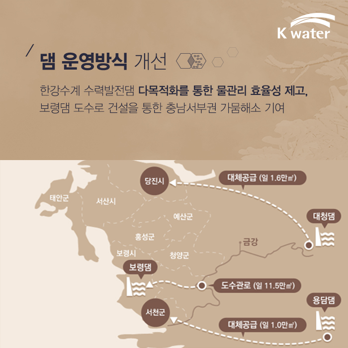 댐 운영방식 개선 한강수계 수력발전댐 다목적화를 통한 물관리 효율성 제고, 보령댐 도수로 건설을 통한 충남서부권 가뭄해소 기여