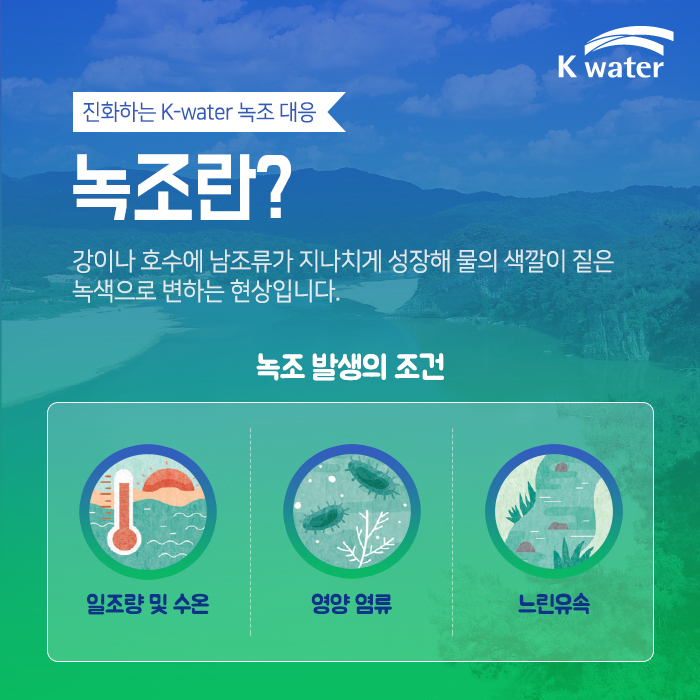 진화하는 K-water 녹조 대응 녹조란? 강이나 호수에 남조류가 지나치게 성장해 물의 색깔이 짙은 녹색으로 변하는 현상입니다.  녹조 발생의 조건 일조량 및 수온 영양 염류 느린 유속