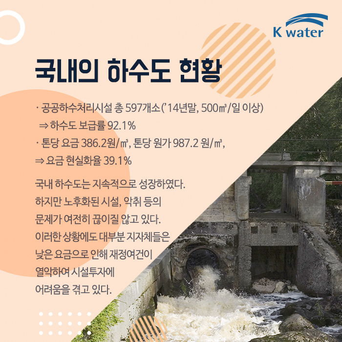 국내의 하수도 현황 · 공공하수처리시설 총 597개소(’14년말, 500㎥/일 이상)   ⇒ 하수도 보급률 92.1% · 톤당 요금 386.2원/㎥, 톤당 원가 987.2 원/㎥,  ⇒ 요금 현실화율 39.1%   국내 하수도는 지속적으로 성장하였다.  하지만 노후화된 시설, 악취 등의  문제가 여전히 끊이질 않고 있다.  이러한 상황에도 대부분 지자체들은  낮은 요금으로 인해 재정여건이  열악하여 시설투자에 어려움을 겪고 있다. 