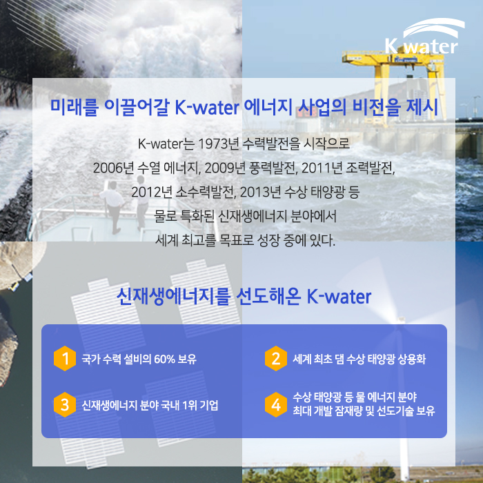 미래를 이끌어갈 K-water 에너지 사업의 비전을 제시, K-water는 1973년 수력발전을 시작으로 2006년 수열 에너지, 2009년 풍력발전, 2011년 조력발전, 2012년 소수력발전, 2013년 수상 태양광 등 물로 특화된 신재생에너지 분야에서 세계 최고를 목표로 성장 중에 있다. 신재생에너지를 선도해온 K-water, 1.국가 수력 설비의 60% 보유, 2. 세계 최초 댐 수상 태양광 사용화, 3. 신재생에너지 분야 국내 1위 기업, 4. 수상태양광 등 물에너지 분야 최대 개발 잠재량 및 선도기술 보유