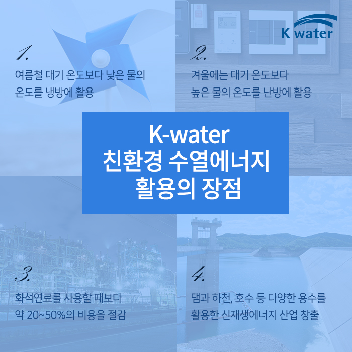 1.여름철 대기 온도보다 낮은 물의  온도를 냉방에 활용 2.겨울에는 대기 온도보다  높은 물의 온도를 난방에 활용 3.화석연료를 사용할 때보다 약 20~50%의 비용을 절감 4.댐과 하천, 호수 등 다양한 용수를  활용한 신재생에너지 산업 창출