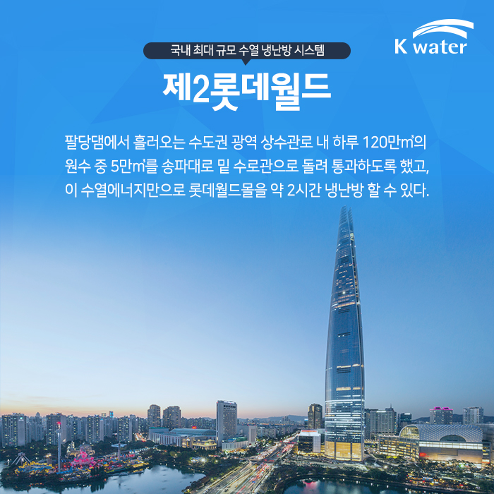 국내 최대 규모 수열 냉난방 시스템 제2롯데월드 팔당댐에서 흘러오는 수도권 광역 상수관로 내 하루 120만㎥의  원수 중 5만㎥를 송파대로 밑 수로관으로 돌려 통과하도록 했고,  이 수열에너지만으로 롯데월드몰을 약 2시간 냉난방 할 수 있다.