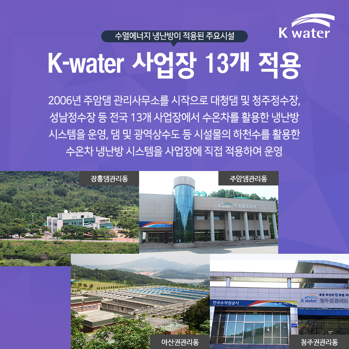 수열에너지 냉난방이 적용된 주요시설 K-water 사업장 13개 적용 2006년 주암댐 관리사무소를 시작으로 대청댐 및 청주정수장, 성남정수장 등 전국 13개 사업장에서 수온차를 활용한 냉난방 시스템을 운영, 댐 및 광역상수도 등 시설물의 하천수를 활용한 수온차 냉난방 시스템을 사업장에 직접 적용하여 운영 장흥댐관리동, 주암댐관리동, 아산권관리동, 청주권관리동