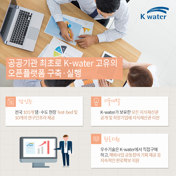 공공기관 최초로 K-water 고유의 오픈플랫폼 구축·실행 기술개발 K-water가 보유한 모든 지식재산권 공개 및 희망기업에 지식재산권 이전 검·인증 전국 101개 댐·수도 현장 Test-bed 및 10개의 연구인프라 제공 판로지원 우수기술은 K-water에서 직접구매하고, 해외사업 공동참여 기회 제공 등 지속적인 판로확보 지원