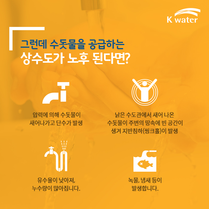 그런데 수돗물을 공급하는 상수도가 노후 된다면? 1.압력에 의해 수돗물이 새어나가고 단수가 발생 2.낡은 수도관에서 새어 나온 수돗물이 주변의 땅속에 빈 공간이 생겨 지반침하(씽크홀)이 발생 3.유수율이 낮아져, 누수량이 많아집니다. 4.녹물, 냄새 등이 발생합니다.