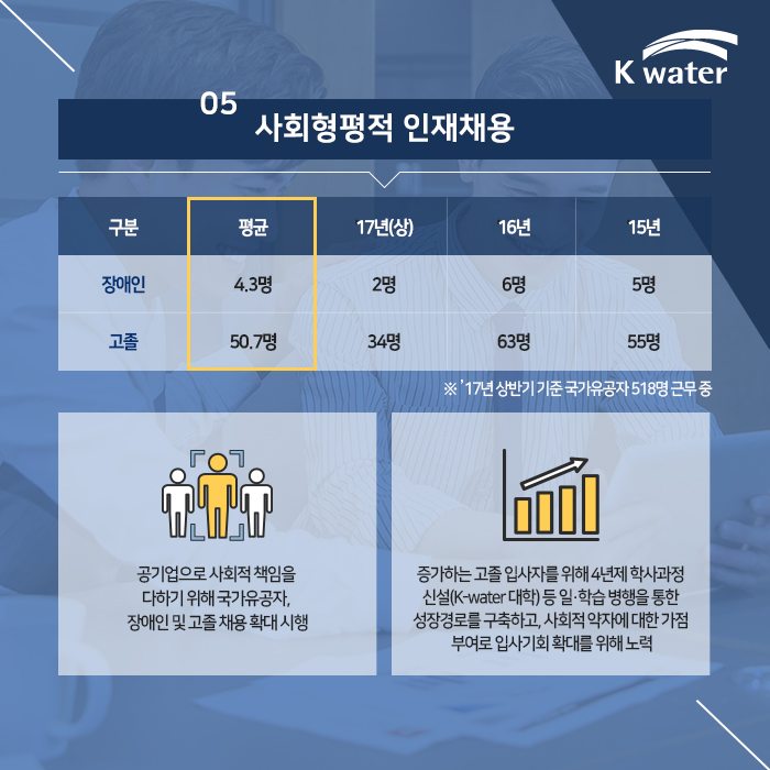 05.사회형평적 인재채용