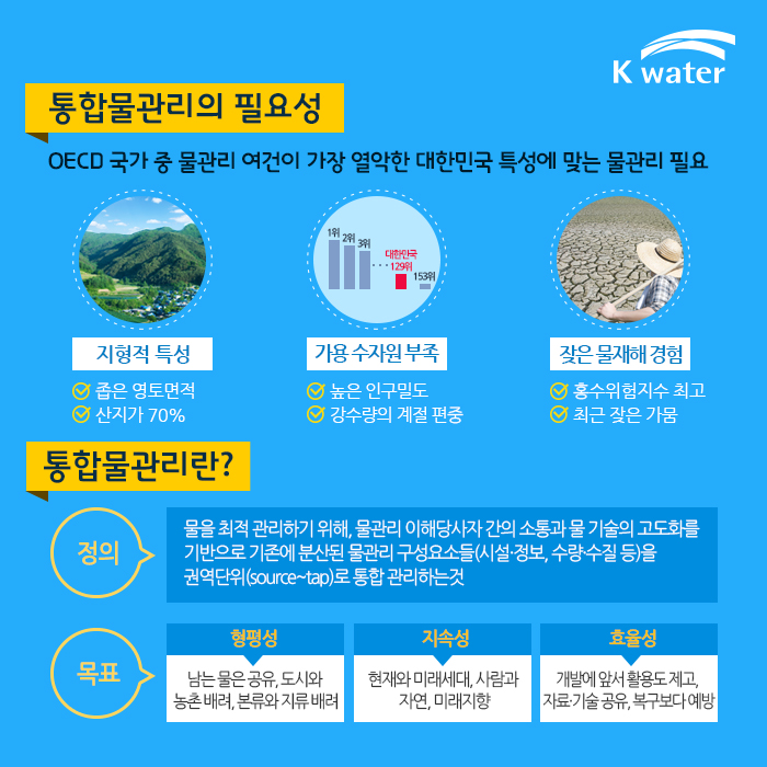 통합물관리의 필요성