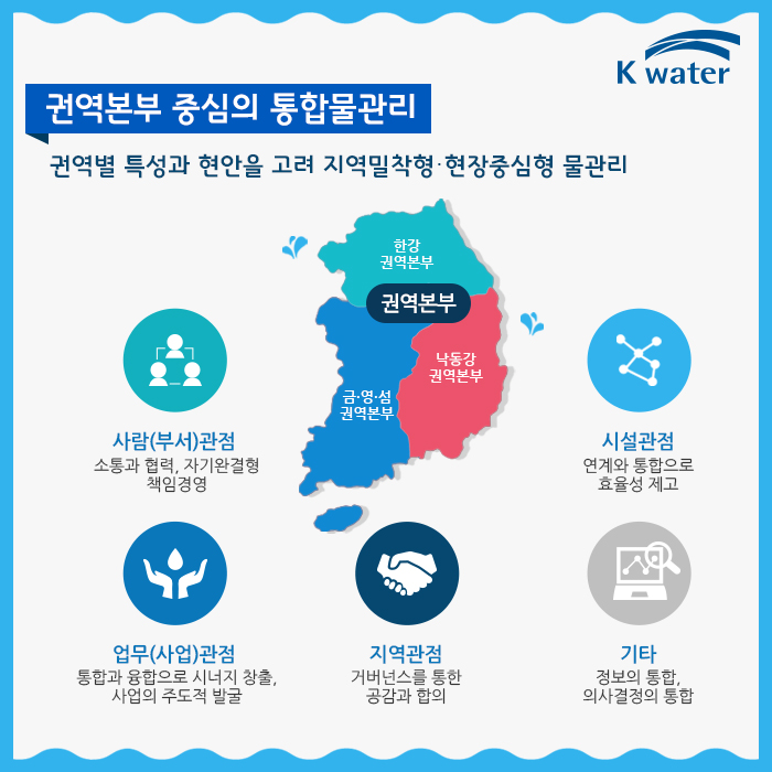 권역본부 중심의 통합물관리