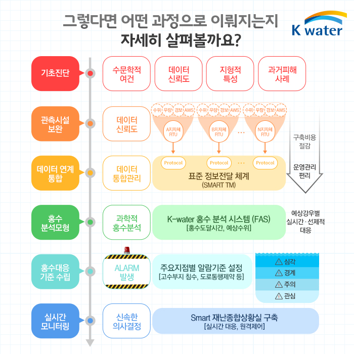 그렇다면 어떤과정으로 이뤄지는지 자세히 살펴볼까요?