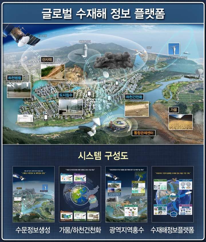 한국수자원공사, 미 나사와 위성활용기술 공동개발 나서 이미지[2]