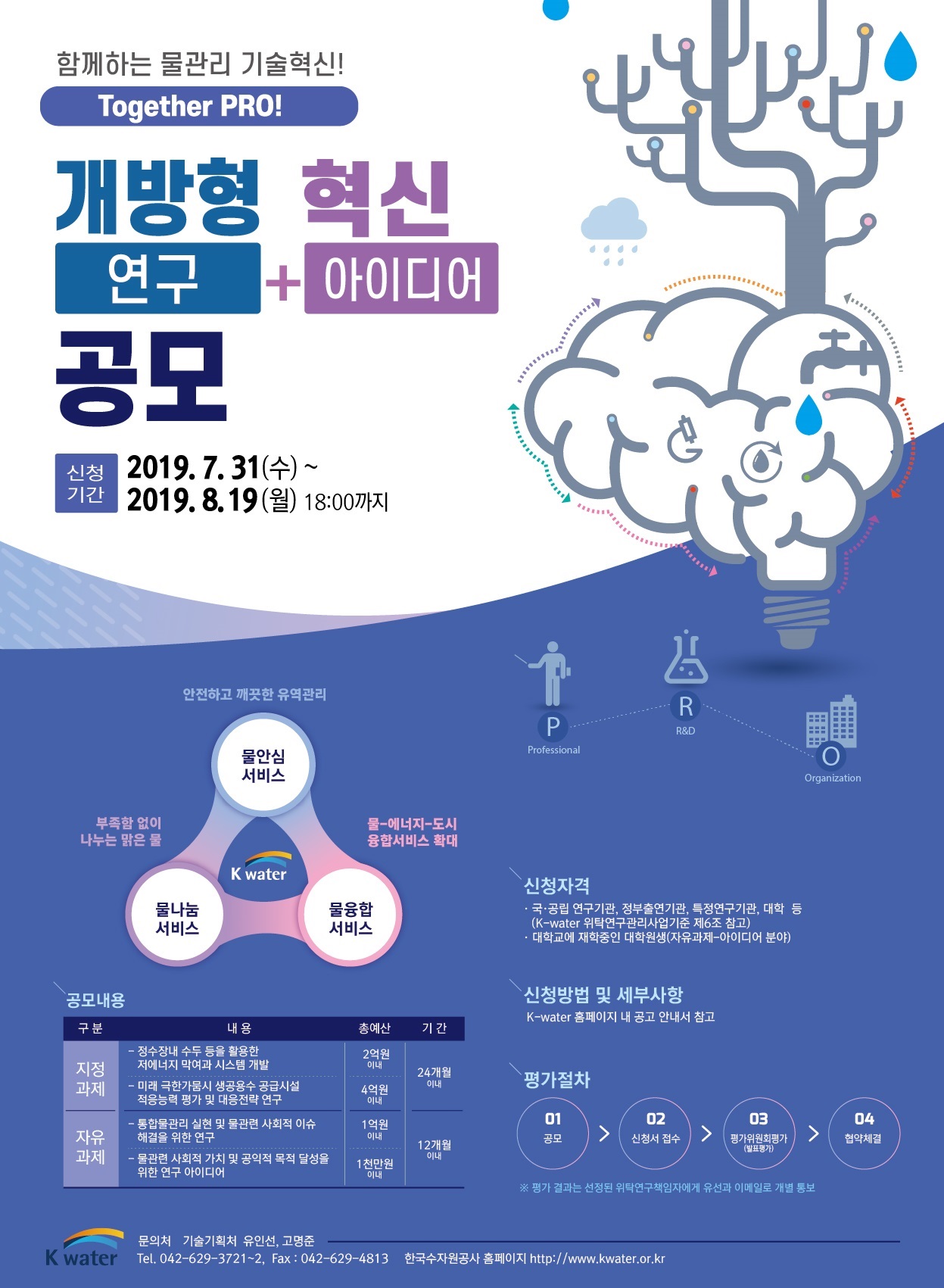 한국수자원공사, 물분야 개방형 혁신 연구 과제 공모 나서 이미지[1]