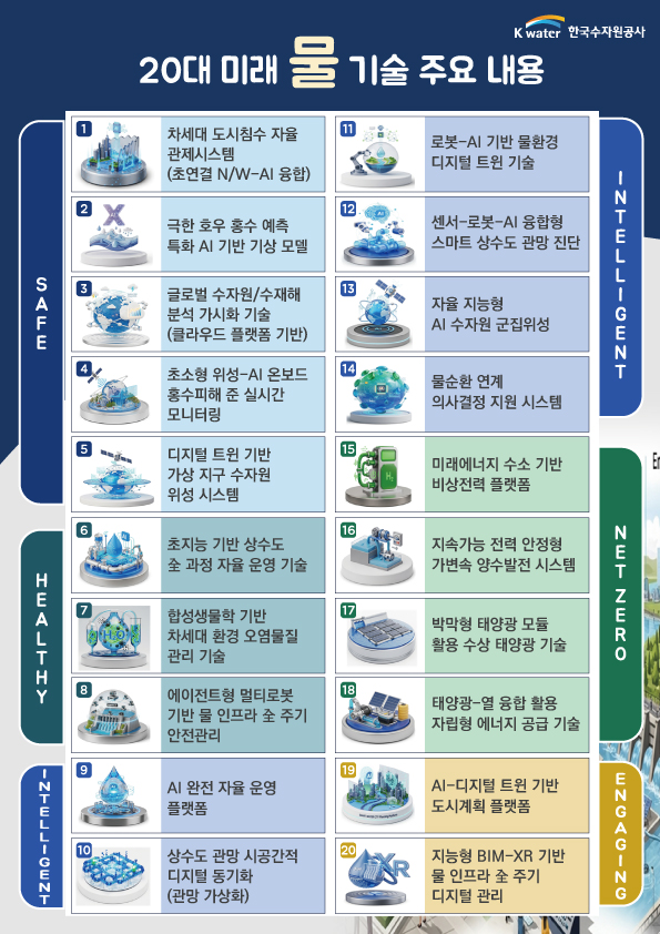 한국수자원공사, 향후 10년 물의 미래를 밝힐 ‘미래 물 기술 20선’ 공개 이미지[2]
