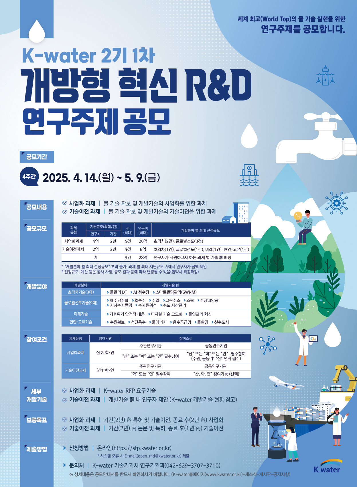 한국수자원공사, 2025 ‘개방형 혁신 연구개발 과제’ 공모 이미지[1]