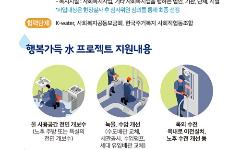 한국수자원공사, ‘2020 행복가득 수(水) 프로젝트’ 시작
