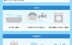 한국수자원공사, 물절약 솔선수범 나서