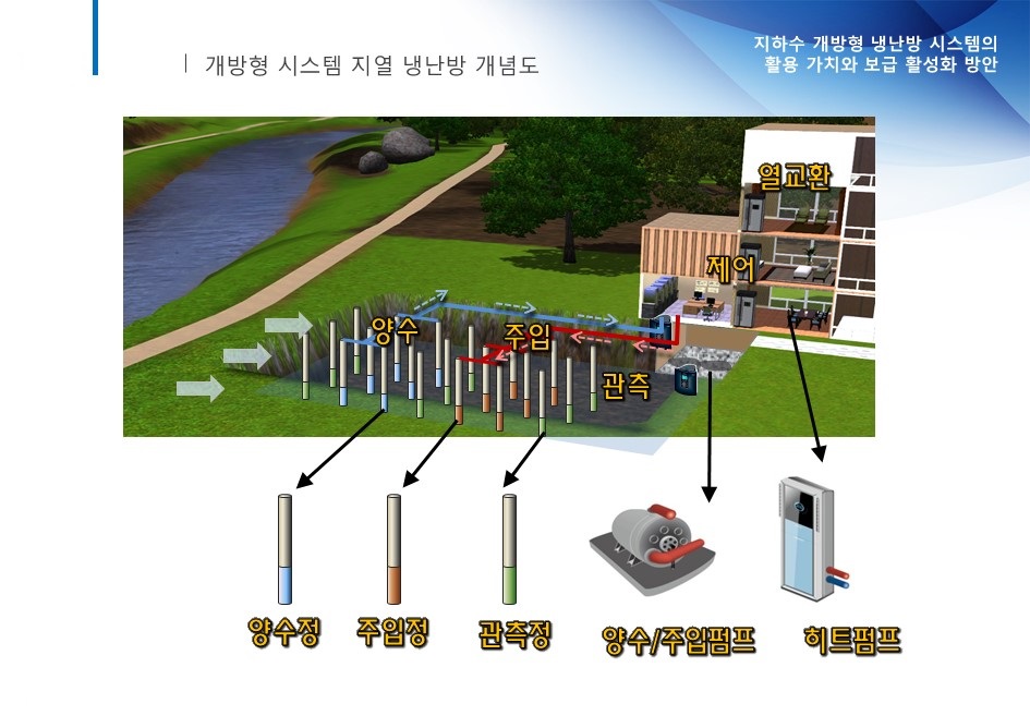 K-water, 지하수 지열이용 활성화에 박차 가한다! 이미지[1]