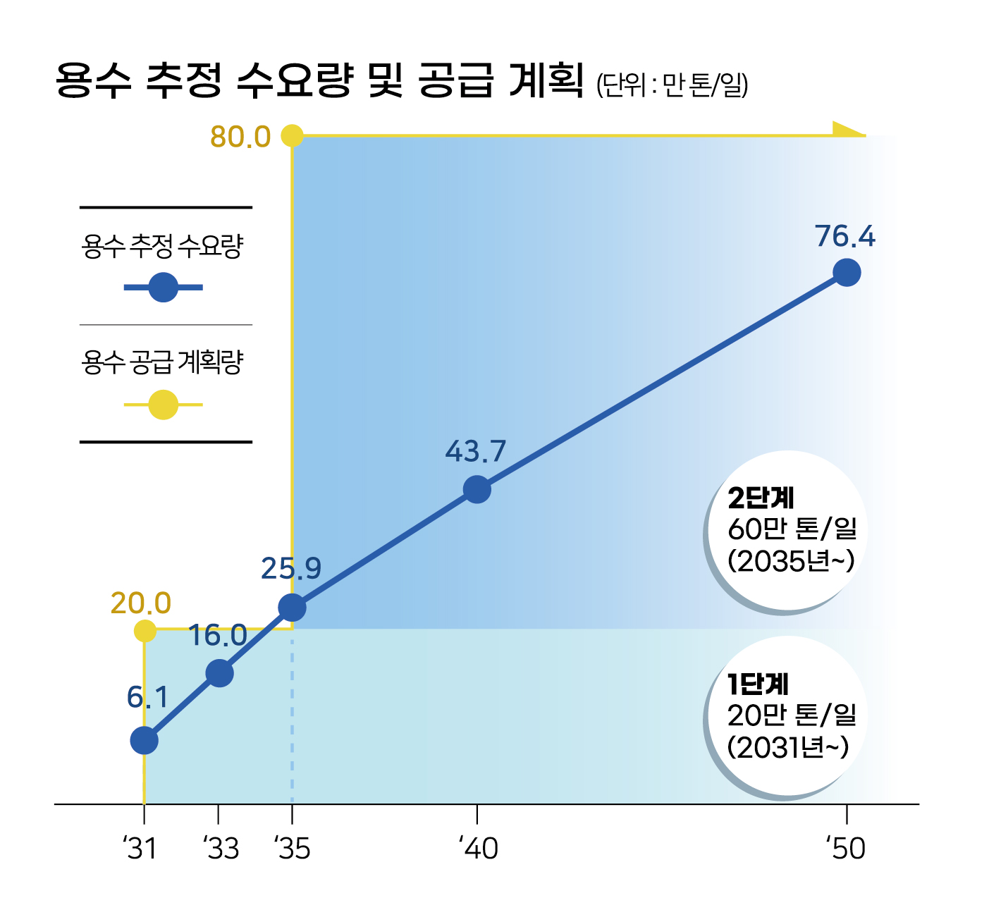 용인 첨단 반도체 국가산단 용수공급 예타 면제로 사업기간 단축 이미지[1]