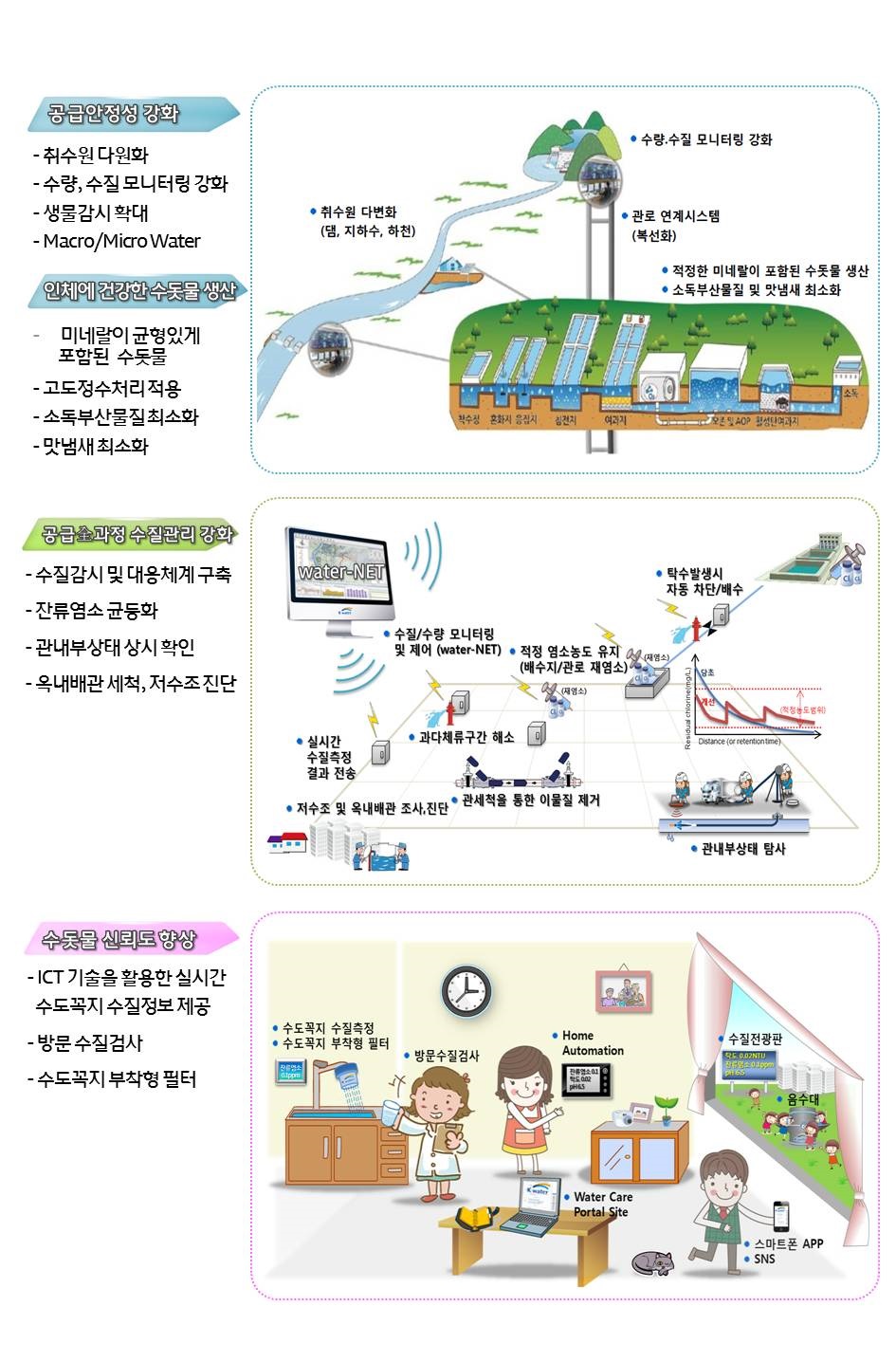 K-water, 파주를 Smart Water City로!」