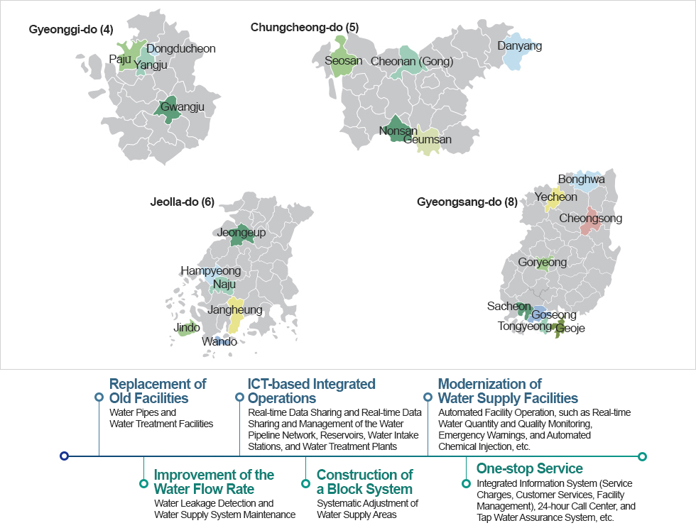 Consignment Management Status of Local Water Services 