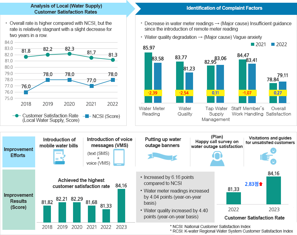 Realization of Customer Satisfaction 