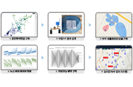 AI-based leak detection 