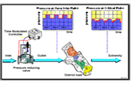Multistage decompression