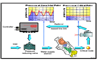 Real-time active decompression